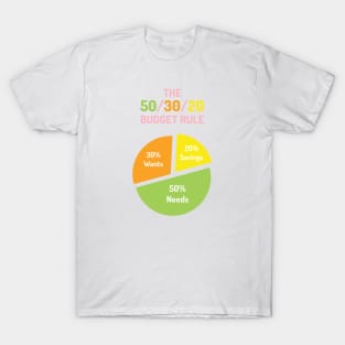 The 50/30/20 Budget Rule | Green Orange Yellow Pink | White T-Shirt